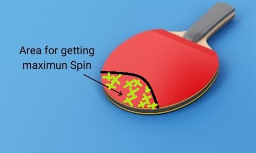 Area of the table tennis racket that produces maximum spin