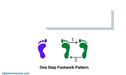 One step footwork pattern