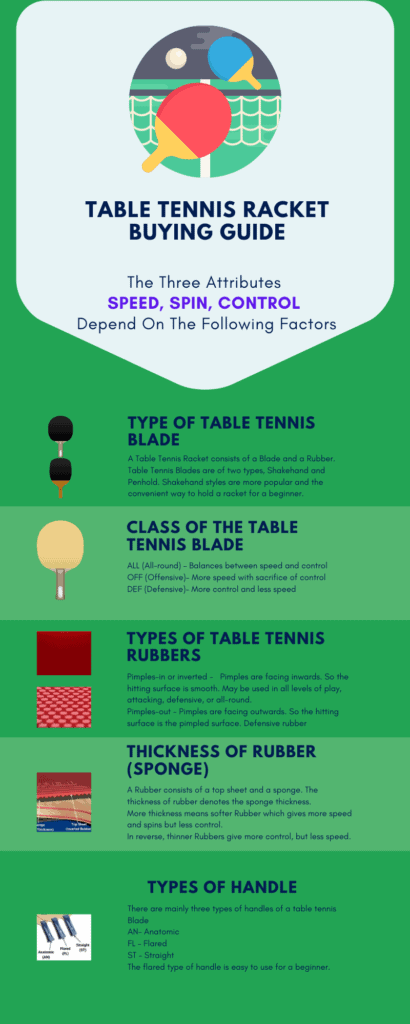 Infographic for buying guide of a table tennis racket