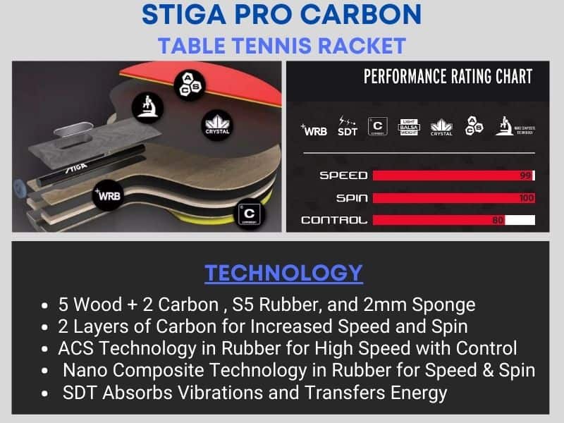 Stiga pro carbon table tennis racket infographic