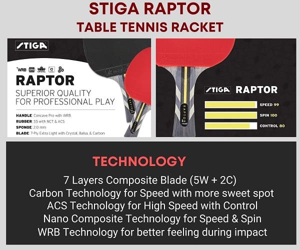 Infographic of the stiga raptor ping pong paddle 