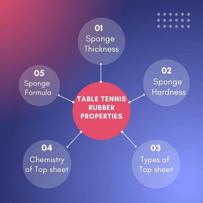 The 18 Best Table Tennis Rubbers in 2024 TABLE TENNIS ARENA