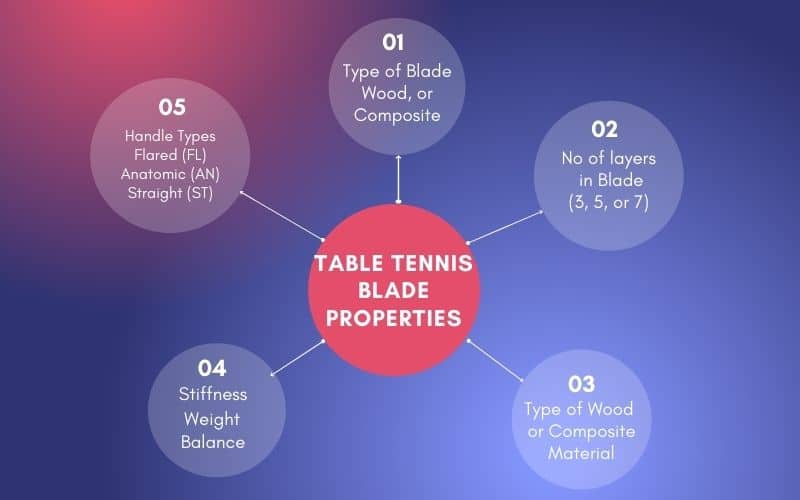 Table tennis blade properties